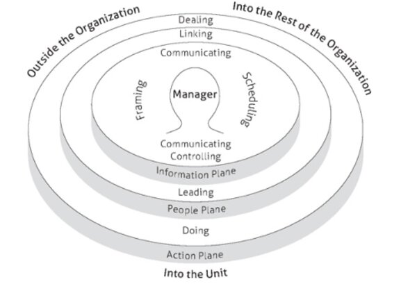 mo-hinh-simply-managing