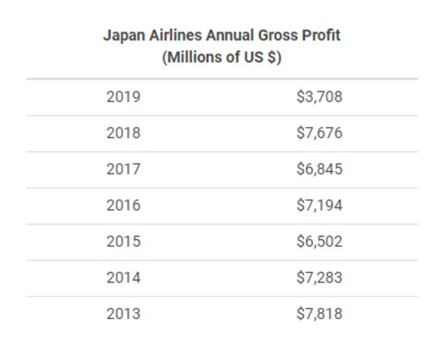 loi-nhuan-japan-airlines-tu-2013