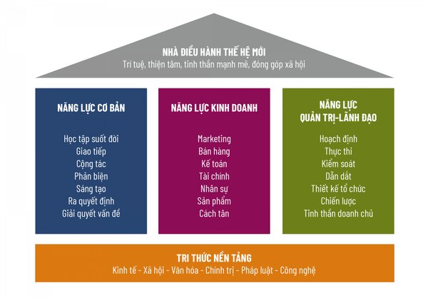 nha-dieu-hanh-the-he-moi-the-nextgen-executive