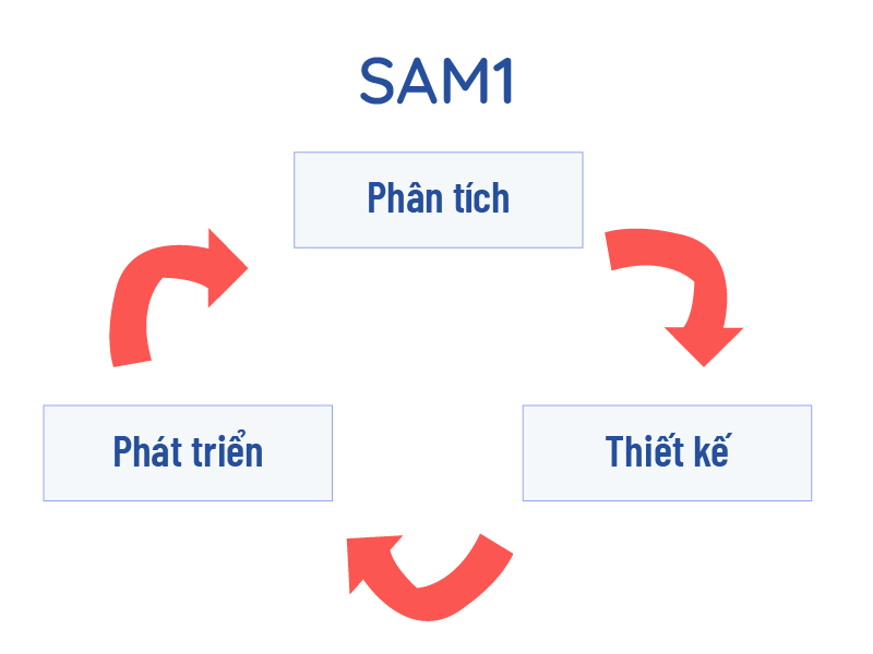 mo-hinh-xap-xi-lien-tiep-sam-1