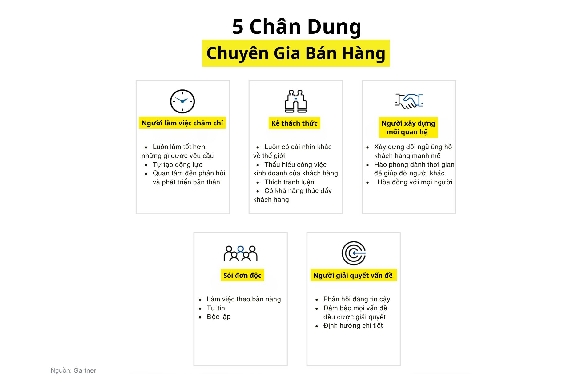 chan-dung-chuyen-gia-ban-hang-sales-b2b-ito