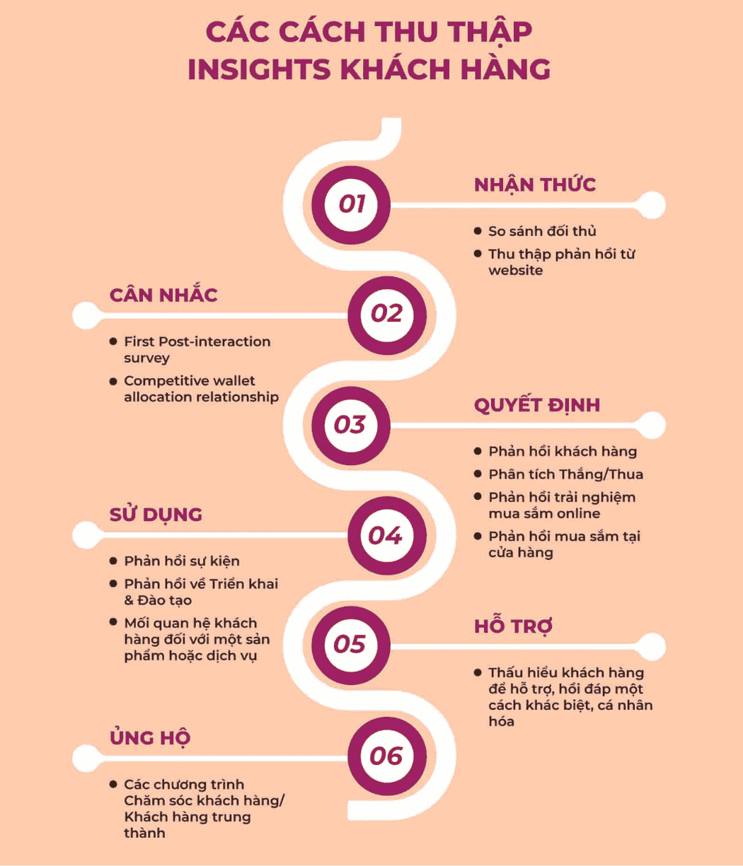 chi-tiet-6-cach-thu-thap-insights-khach-hang