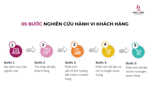 05-buoc-nghien-cuu-hanh-vi-khach-hang