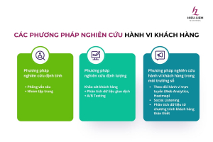 Cac-phuong-phap-nghien-cuu-hanh-vi-khach-hang